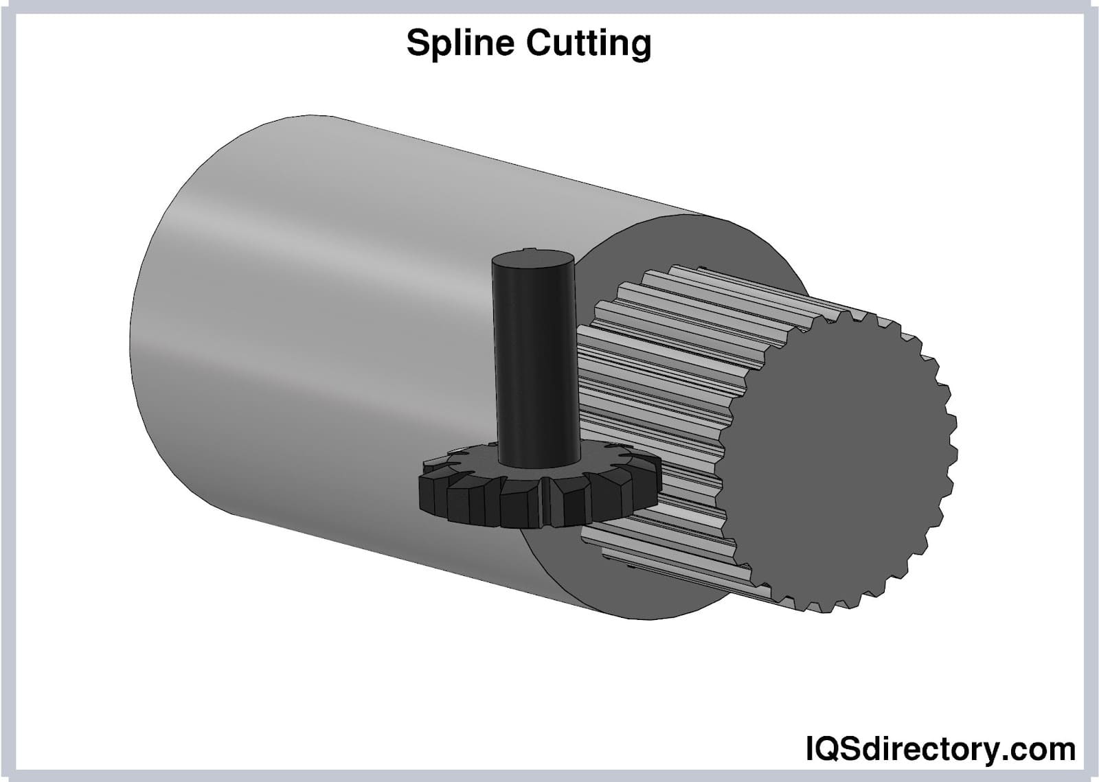 Spline Milling –